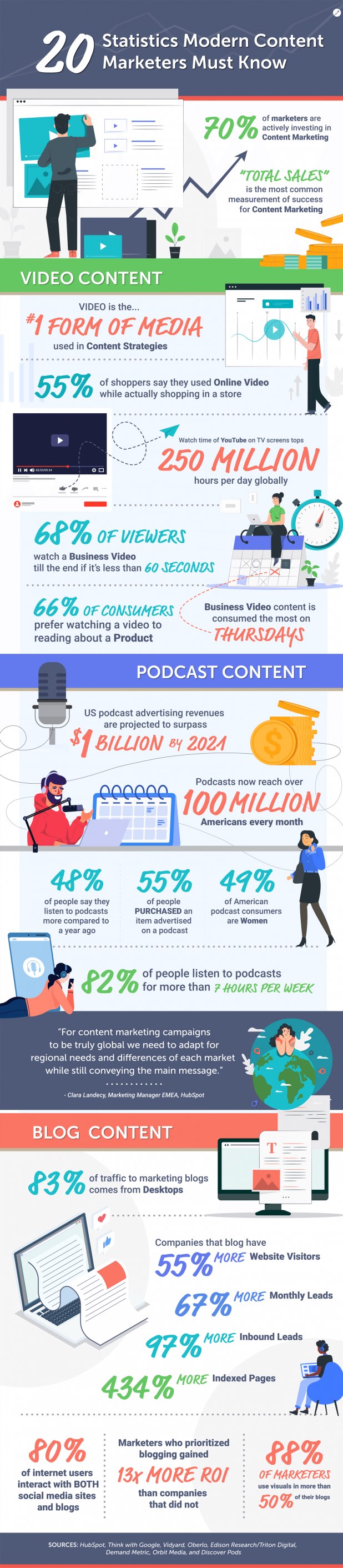 video marketing facts 2019