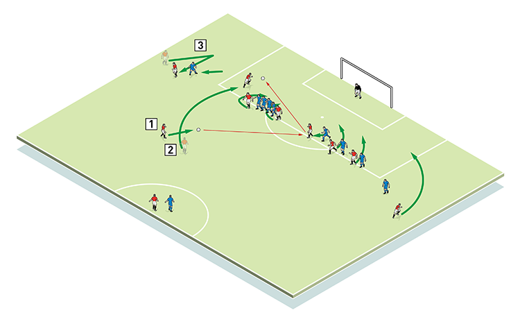 These are defensive soccer drills
