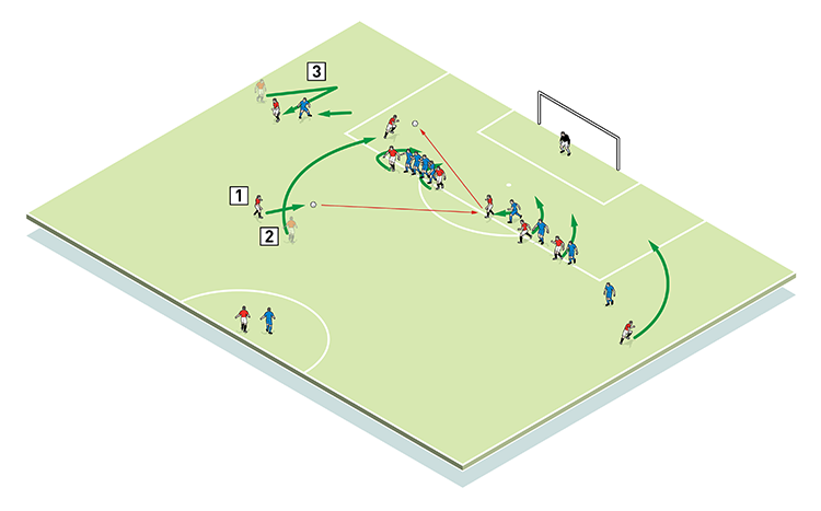 What are the Markings on a Soccer Field''s Field?
