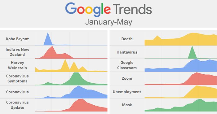 top seo techniques 2018