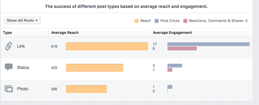 Email Marketing Statistics - 20 Must-Know Email Marketing Statistics
