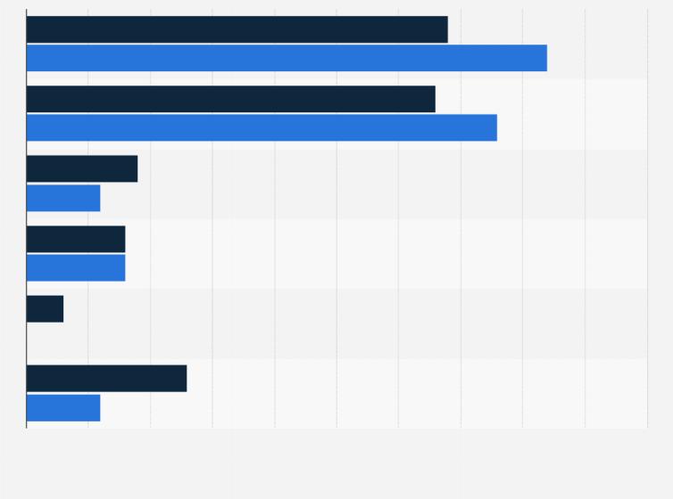 top yield farming platforms