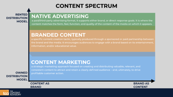 what is content creation in social media
