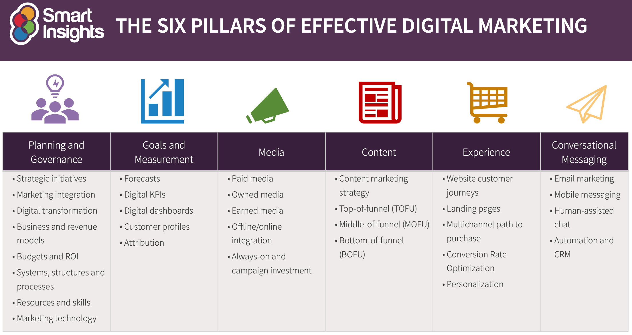 5 Key Strategies For Marketing Blogging
