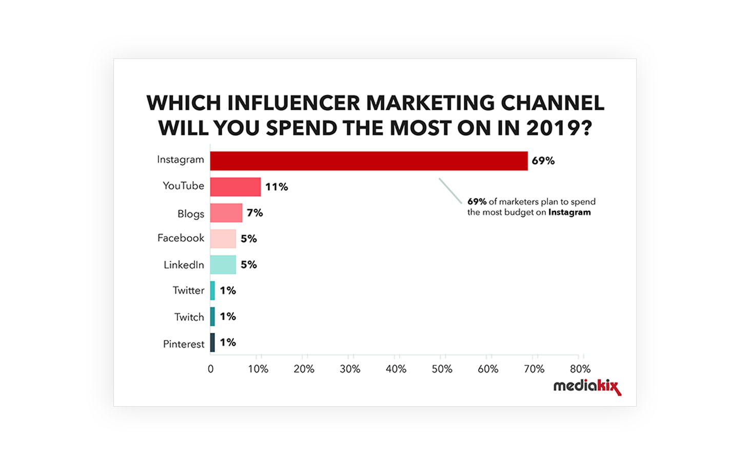 How Many Followers Do I Need to Be an Influencer?
