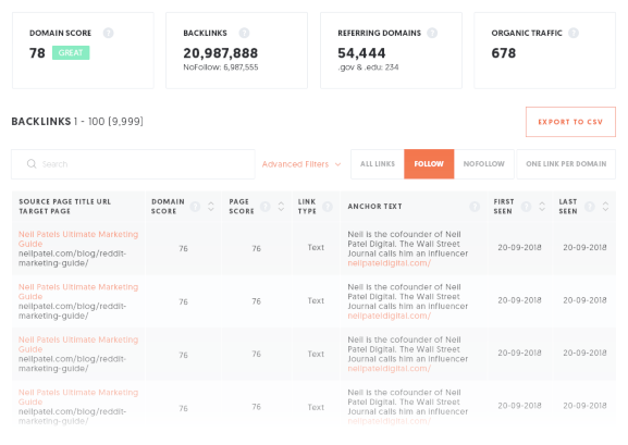 How SEO and PPC work together
