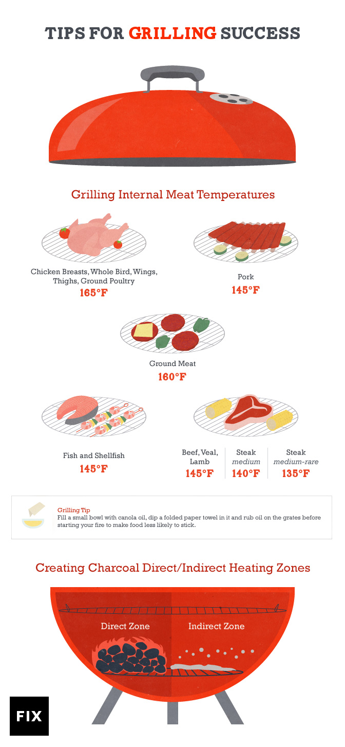 How to Grill Juicy Steaks On The Grill With Butter
