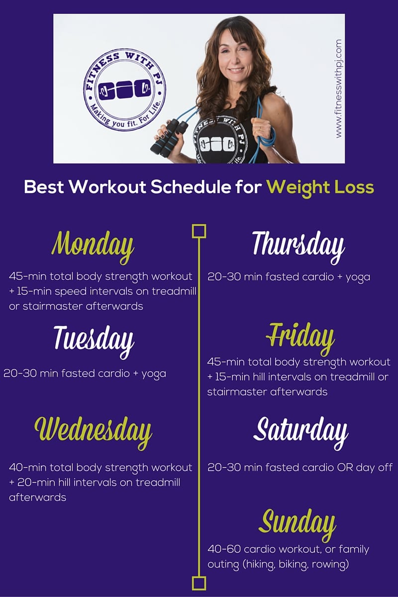 workout tips for weight loss