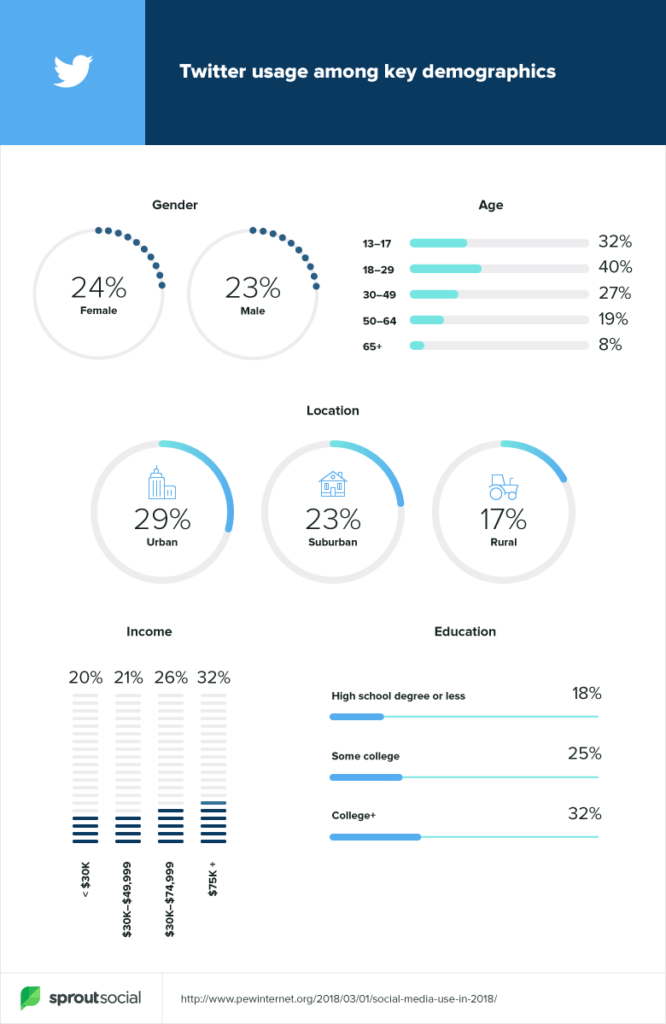 new seo tips