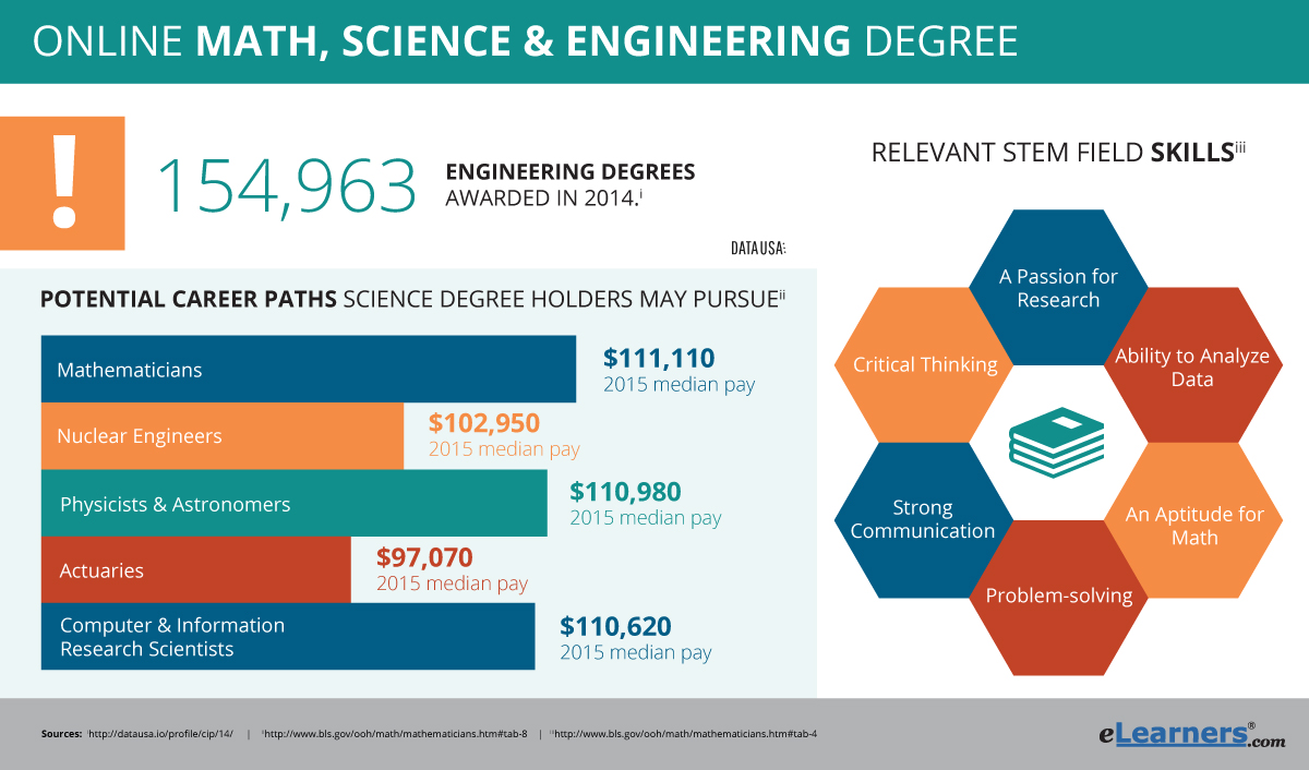 degree engineering