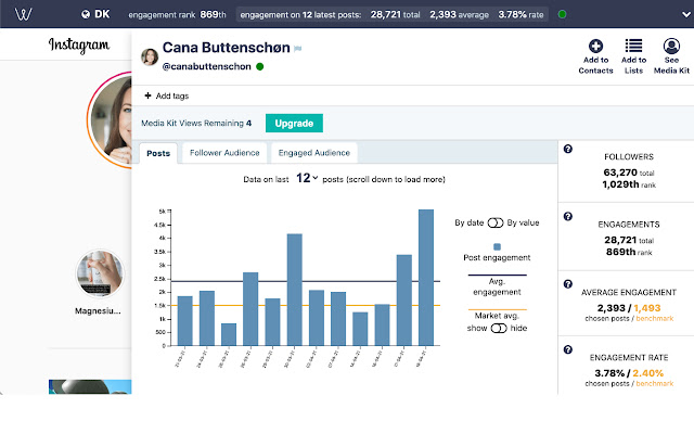 7 Key Steps for Content Online Marketing
