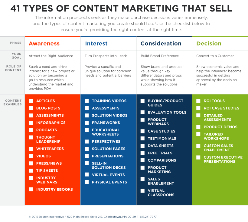 Top Content Marketing Blogs
