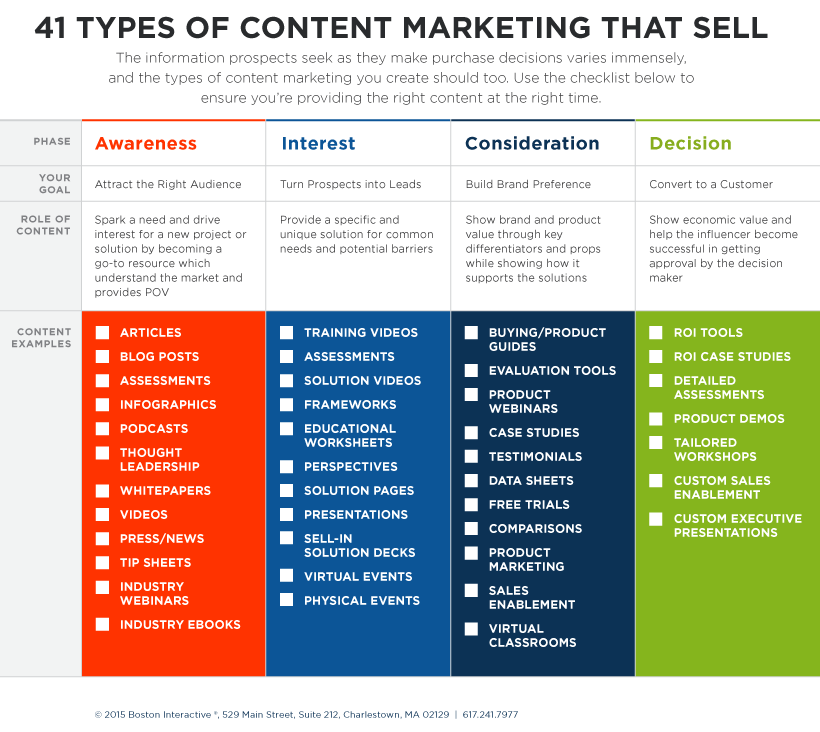 Best Practices For Creating a Content Creation Business Plan
