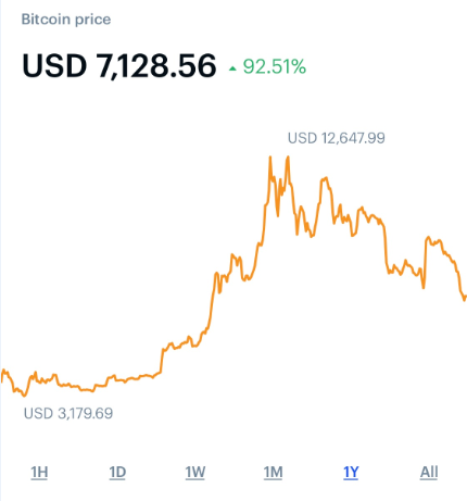 bitcoin etf