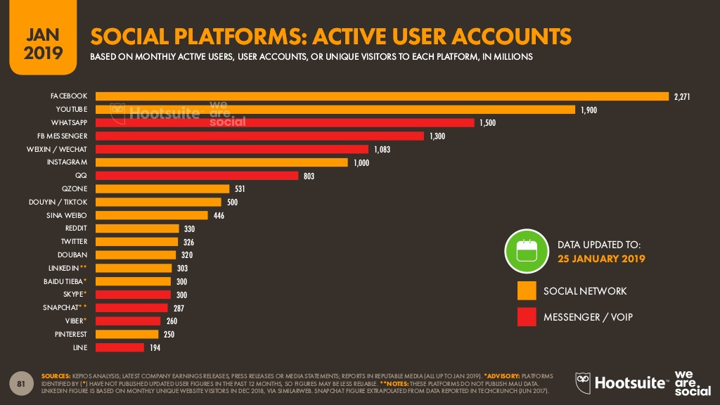 snapchat marketing strategy