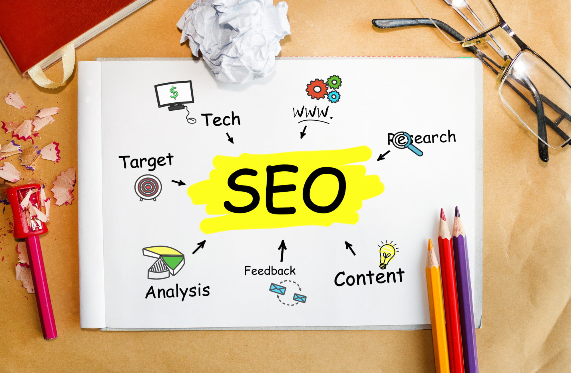 There are 3 benefits to using SEO in a company
