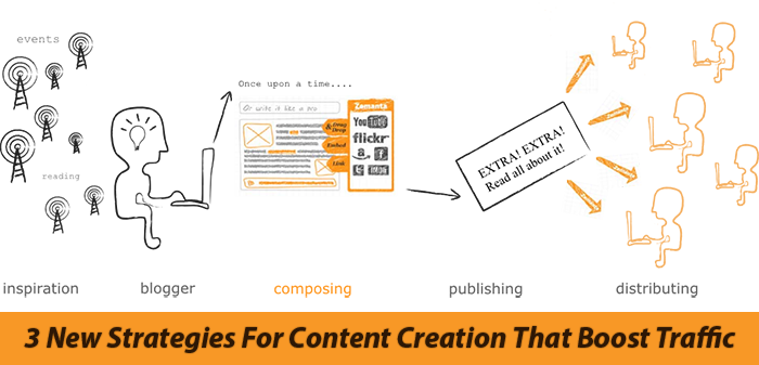 content and seo strategy
