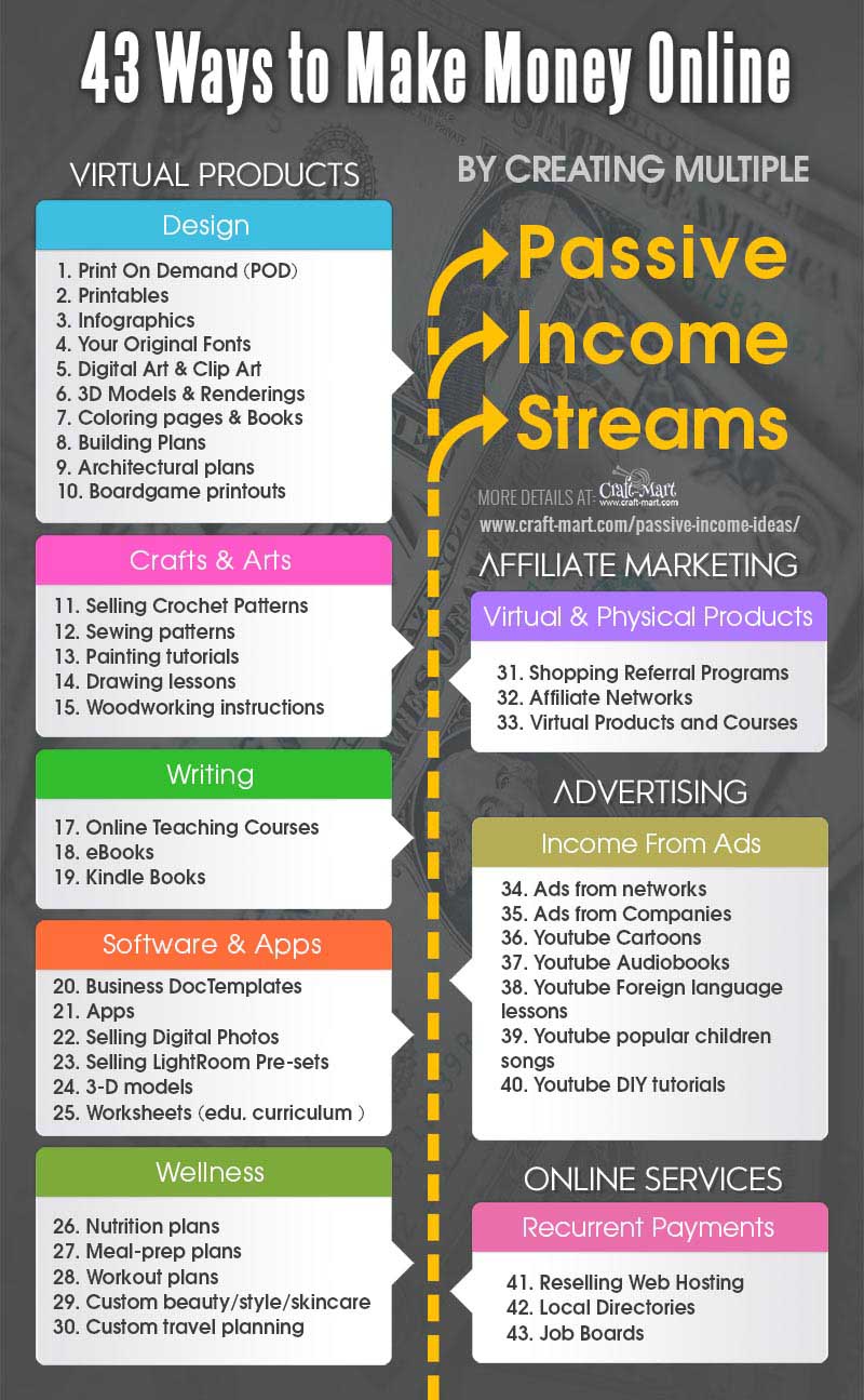 multiple sources of income