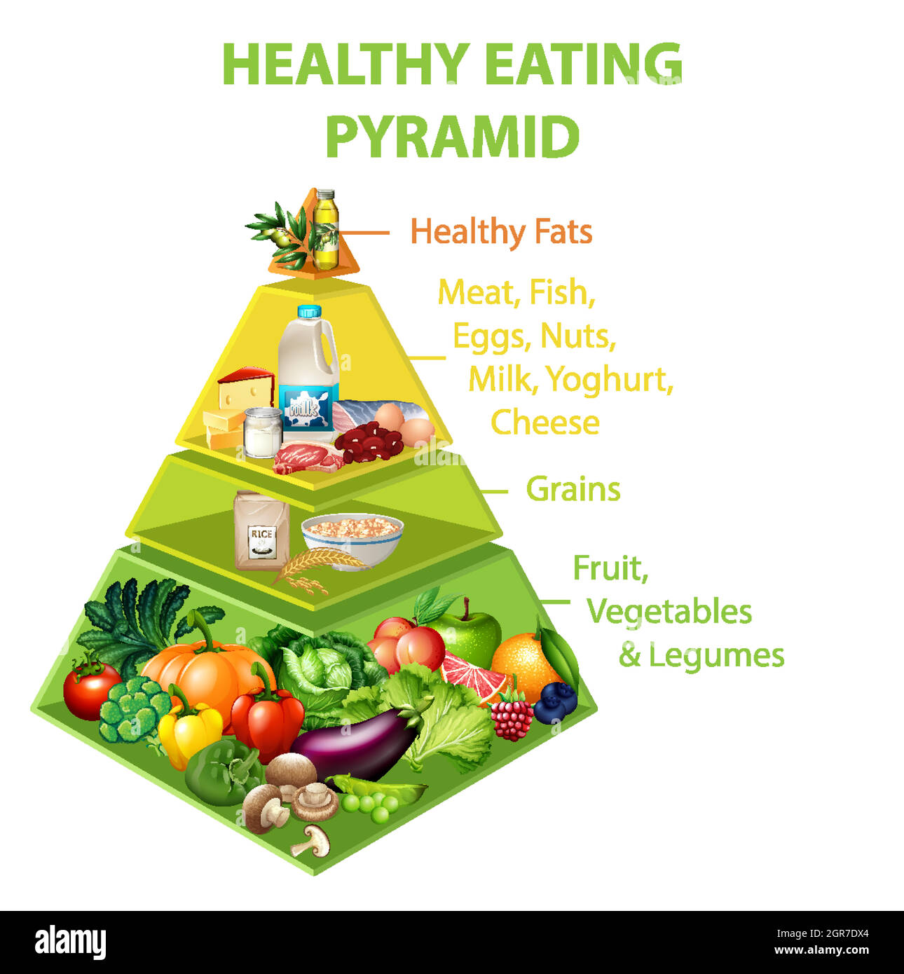 The Nutritional Content of Processed Foods
