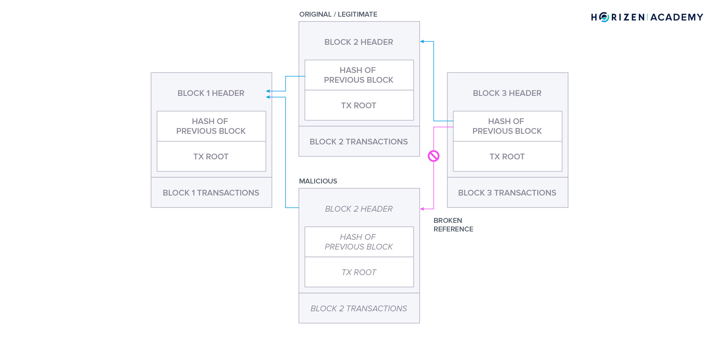 crypto login