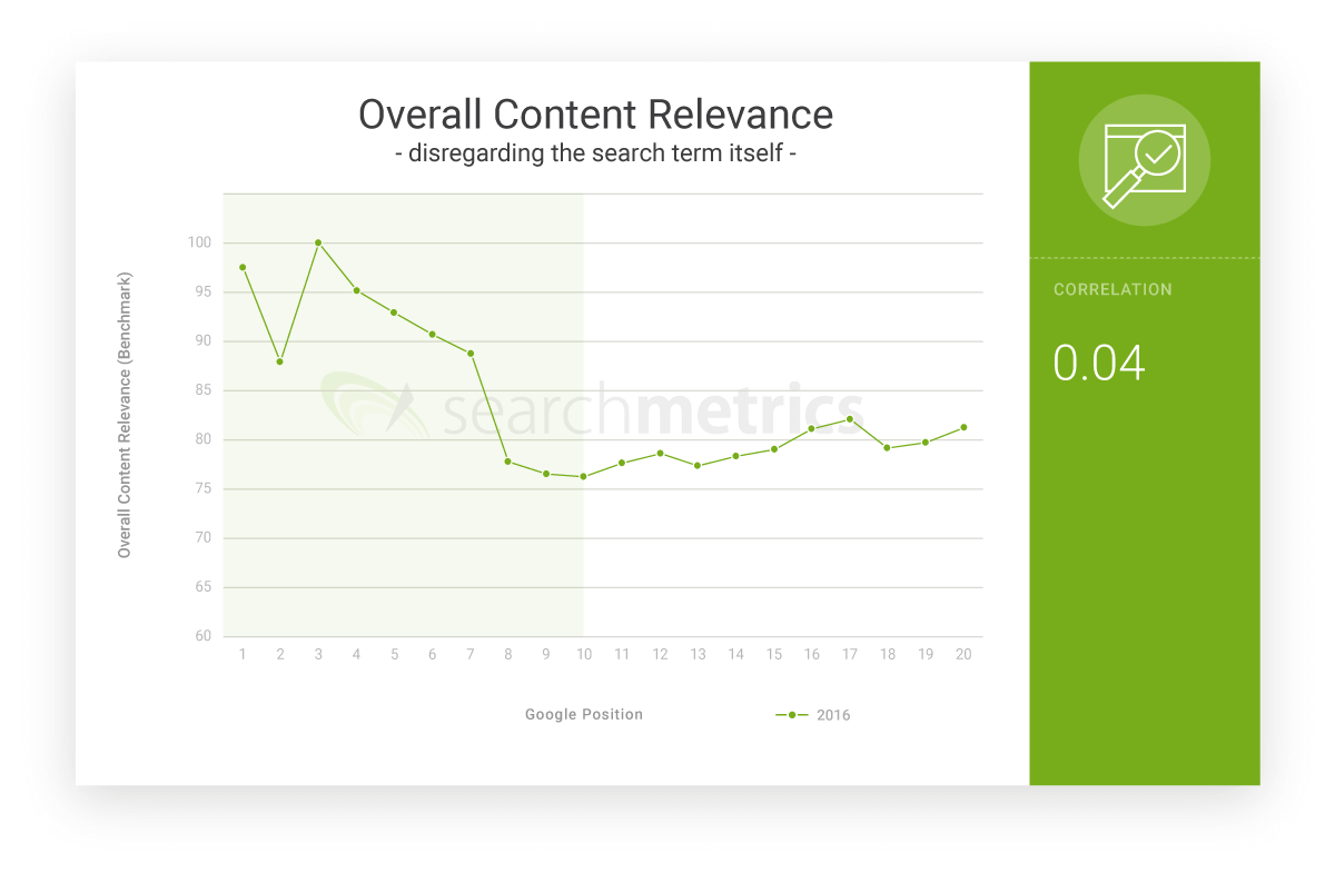 The Benefits of Doing an SEO Audit
