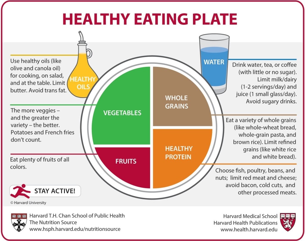 health tips 2021