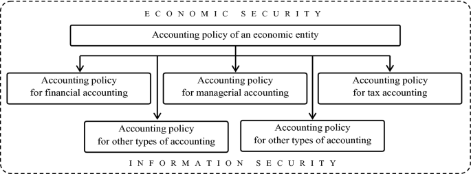 public finance and accounting careers