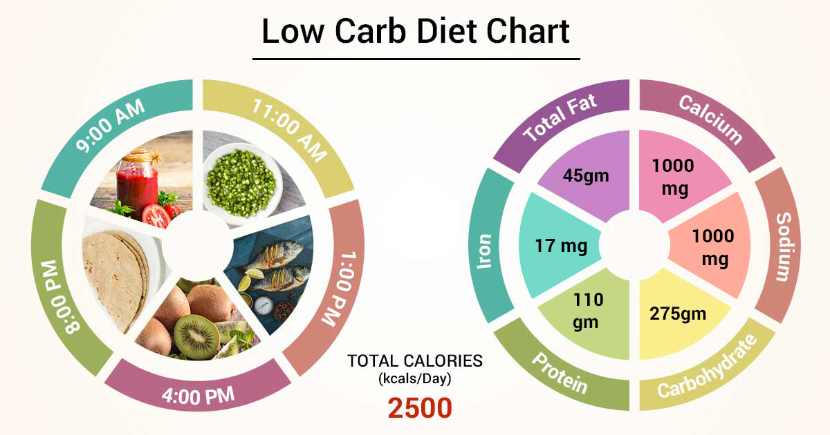 healthy living tips during covid 19