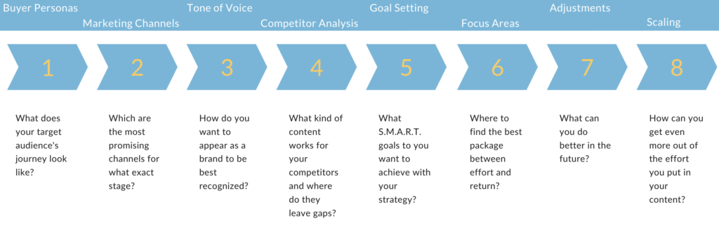 200 ranking factors google