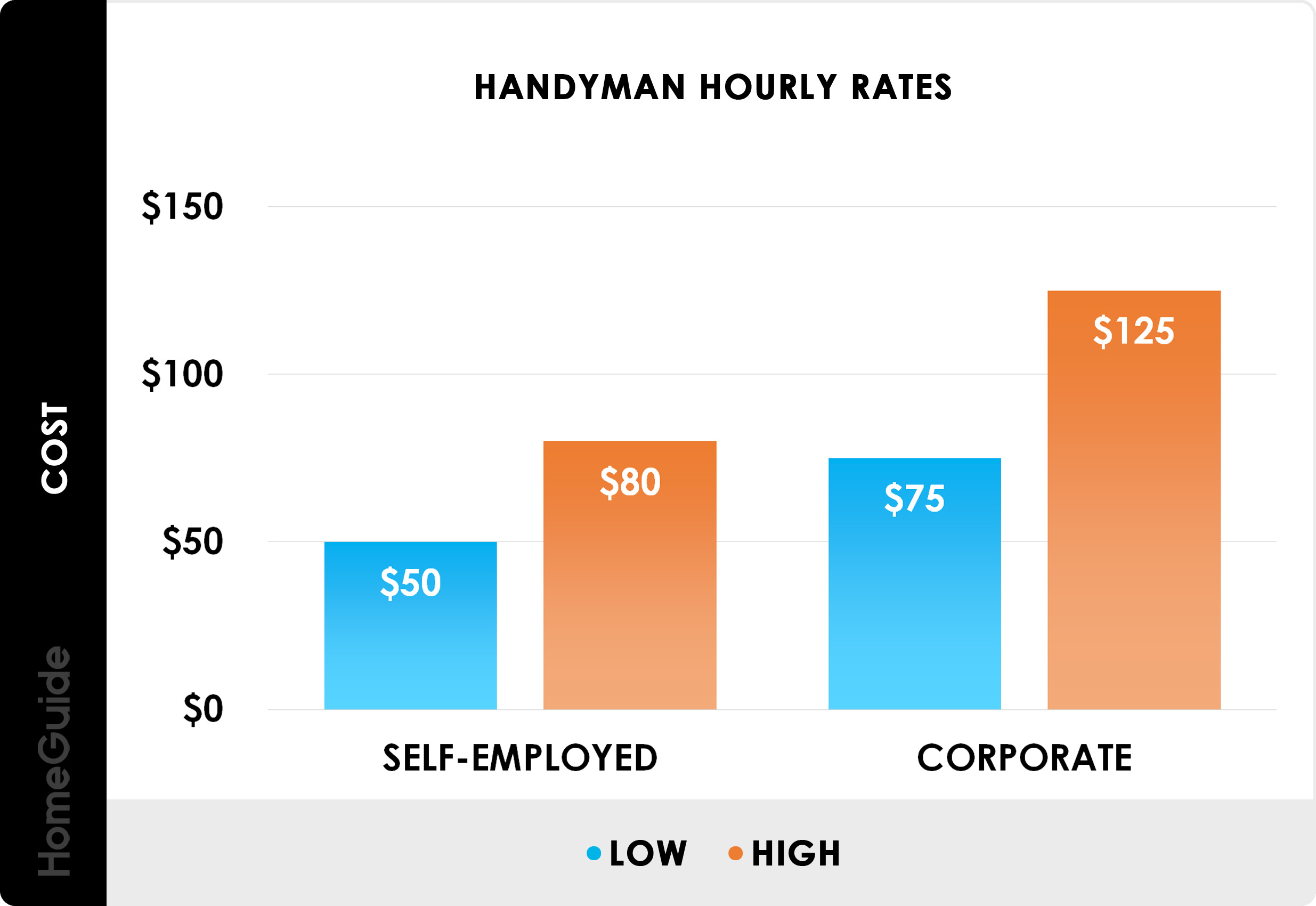 Handyman Services Atlanta
