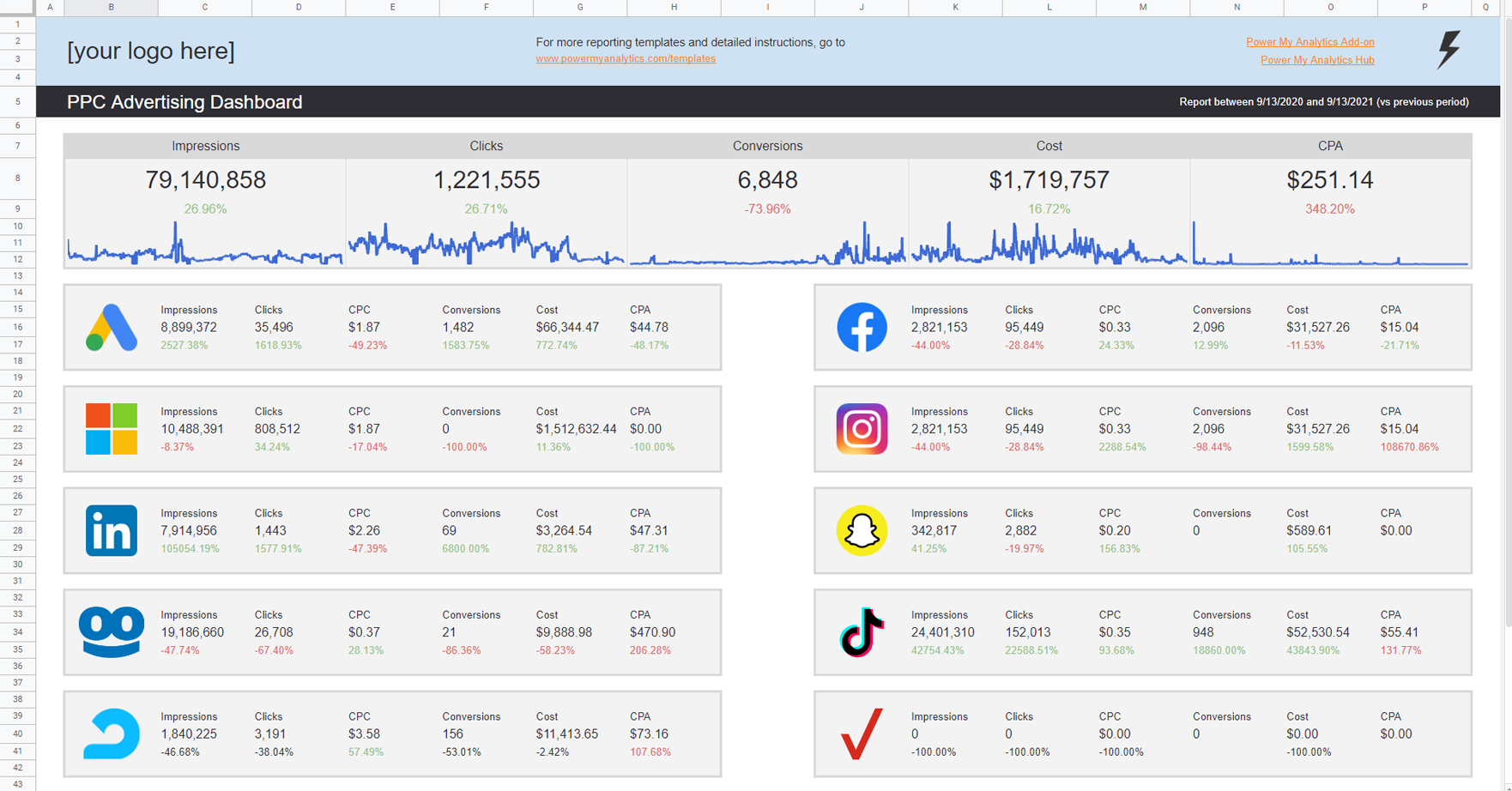 facebook ad strategy template