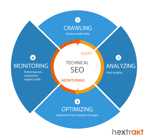 seo vs ppc statistics