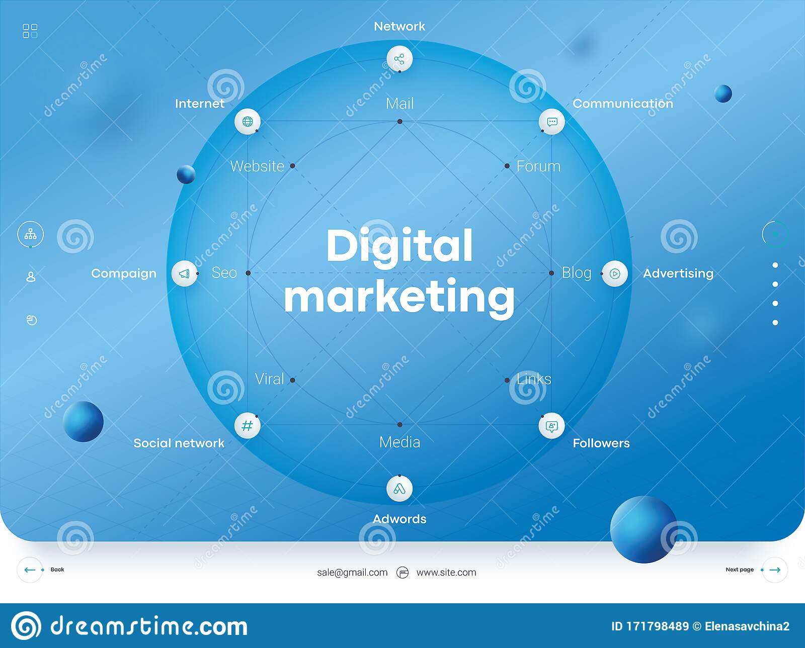 online marketing software moz