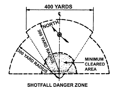 Skeet Shooting Lead Chart
