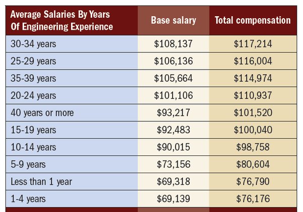 Hawaii Average Salary (Hawaii Wages)
