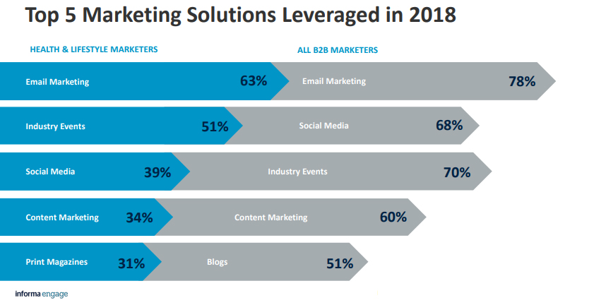 Creative Social Media Strategies for Engaging Posts in Social Media
