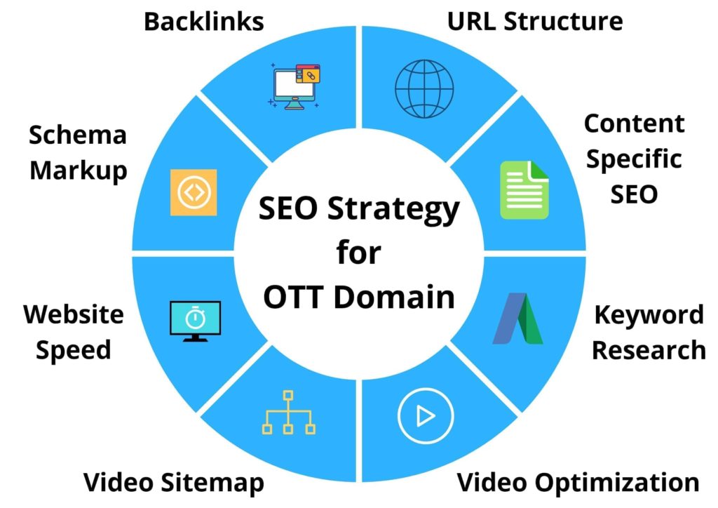 SEO Strategies for 2022
