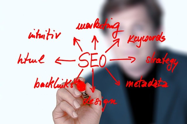 What does SEO strategy mean?
