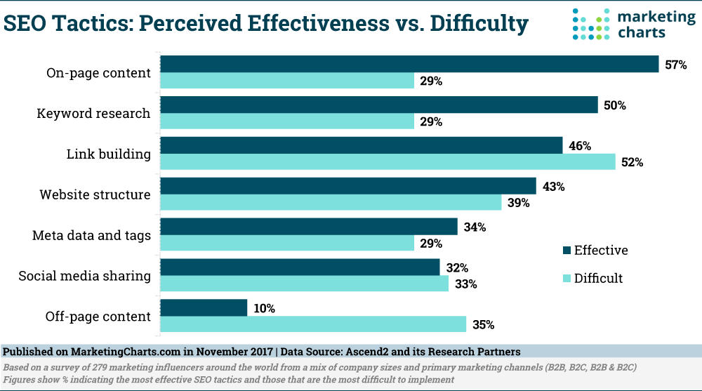 Four Key Elements for Effective Sales Copy
