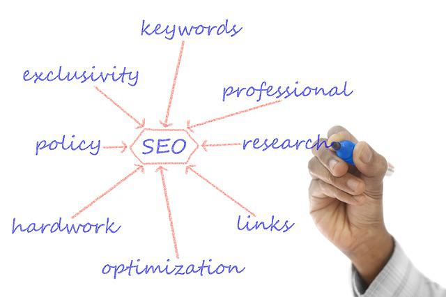 What does SEO strategy mean?
