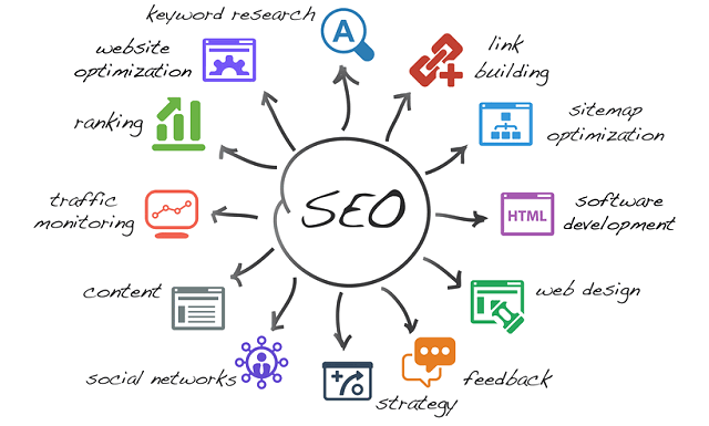 seo terminology