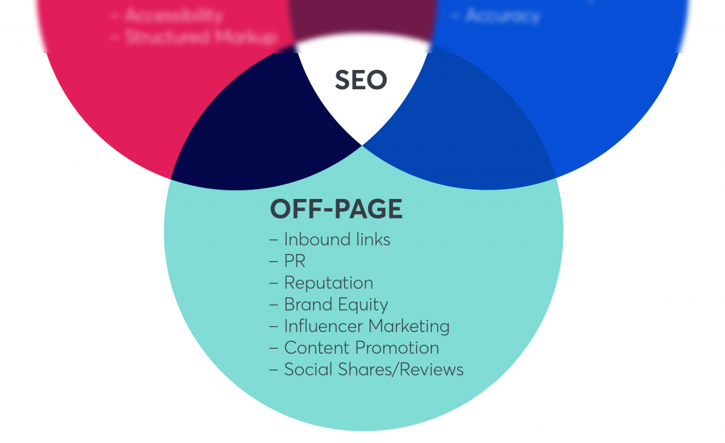 Five SEO Secrets that Work
