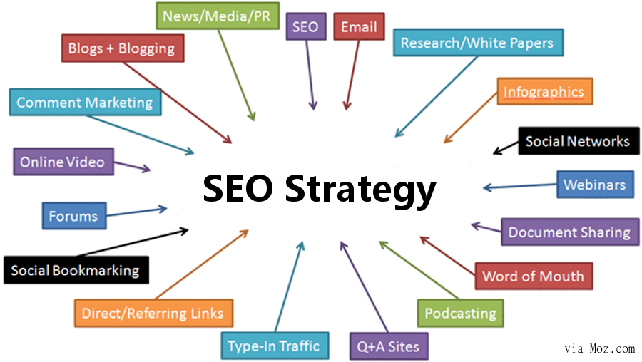 seo strategies for 2021