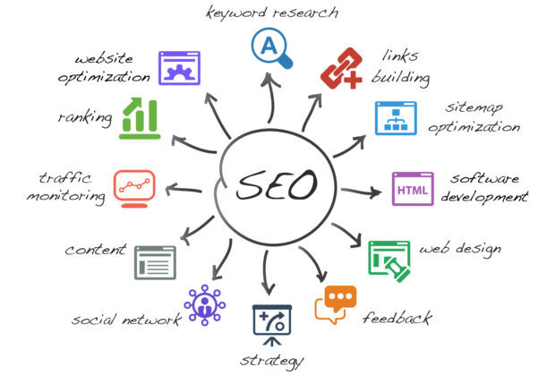 SEO Strategies for Small Businesses
