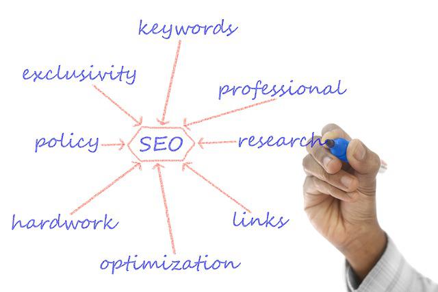 what does seo services include