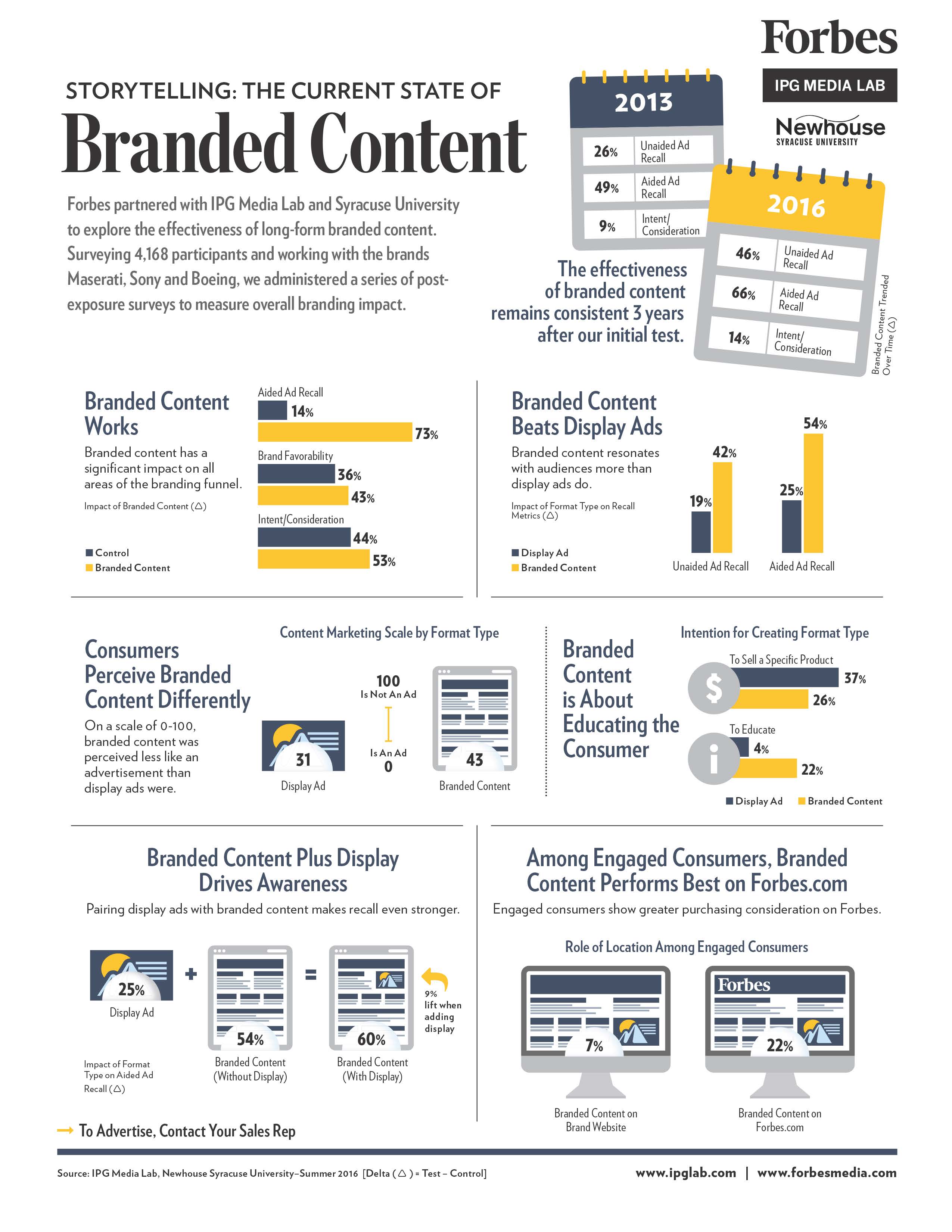 Marketing Analytics: The Benefits
