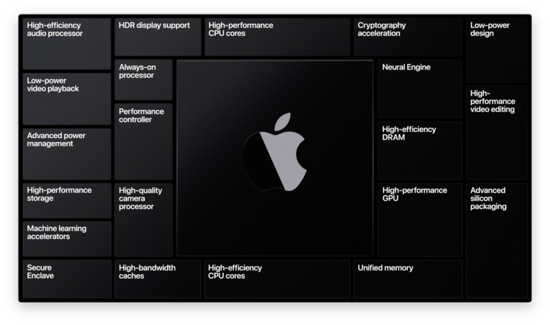 apple silicon mac pro