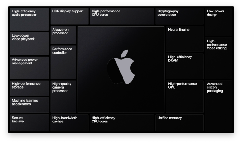 Apple Macbook Pro 16 Features
