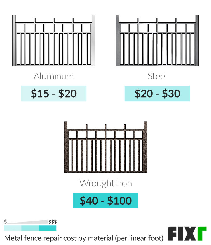 bedroom remodel ideas before and after