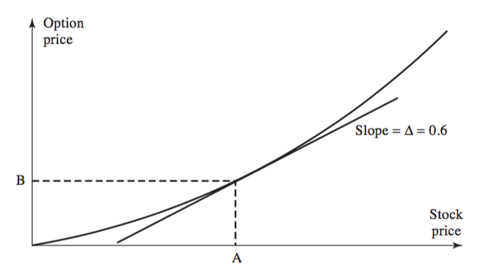 ethereum price prediction